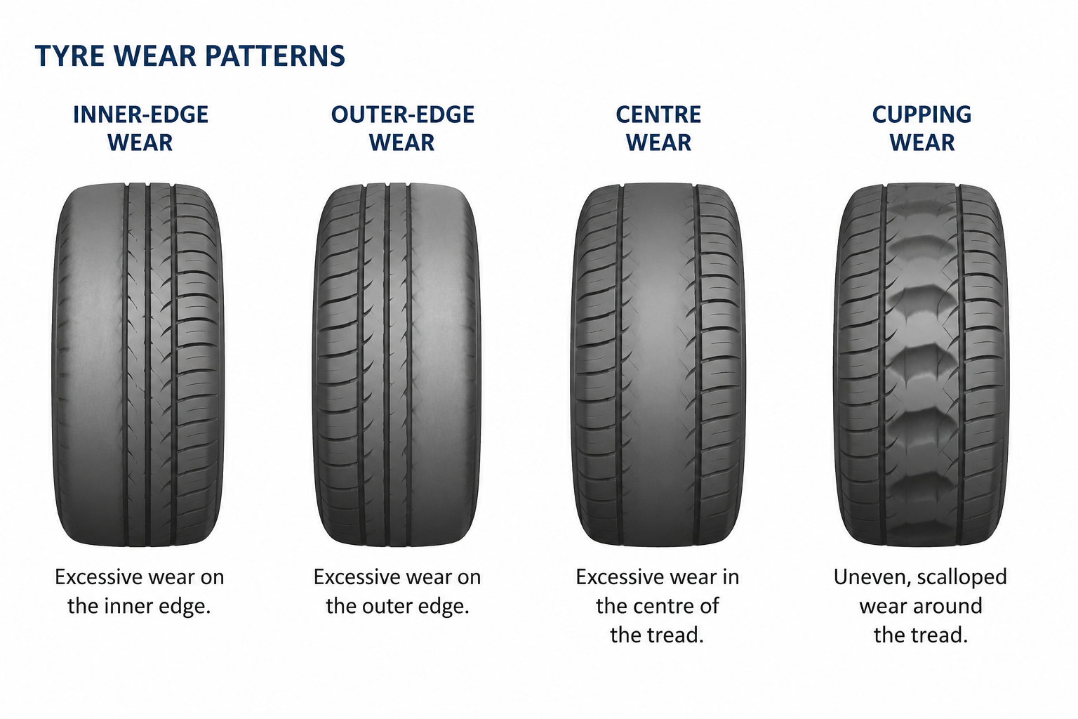 Tyre wear patterns guide